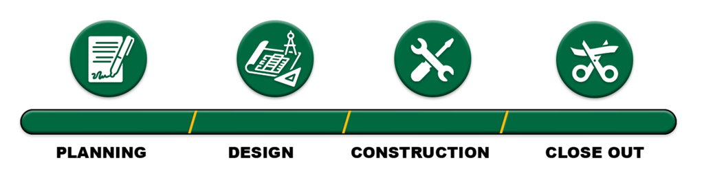 Project Status Bar Phase - Close Out
